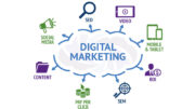 digitalmarketing