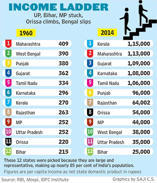 Ayushman Bharat West Bengal