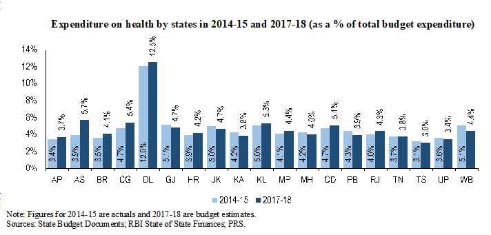 Ayushman Bharat West Bengal