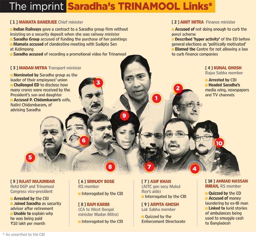 President's Rule in Bengal