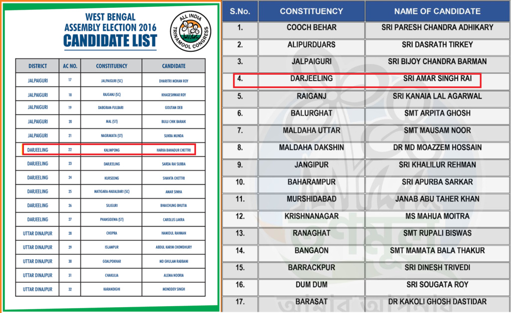 Darjeeling Gorkhaland Bhoomiputra