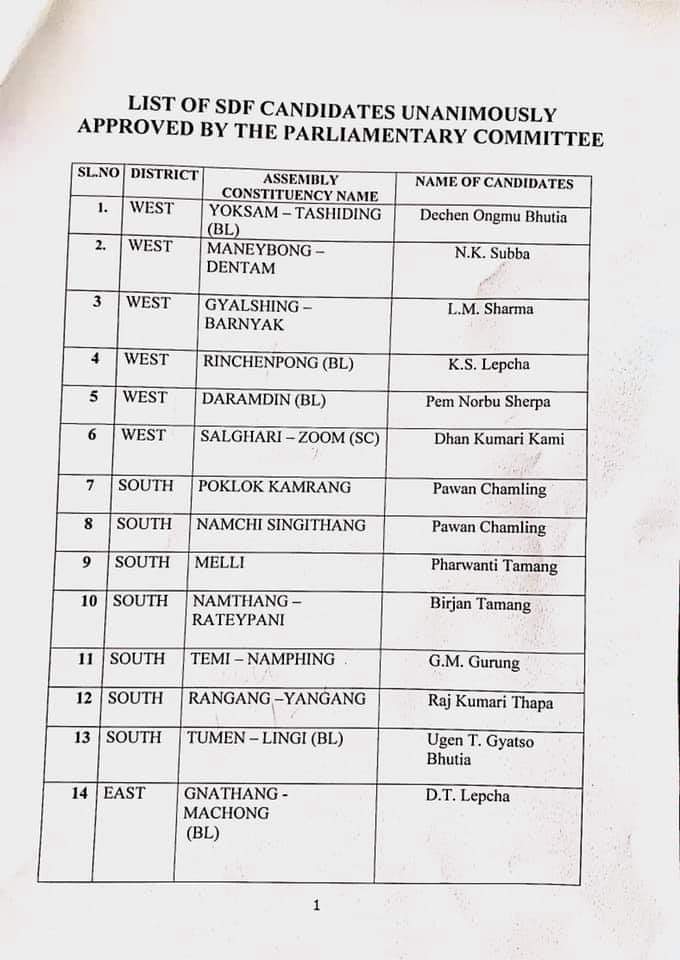 SDF Candidates