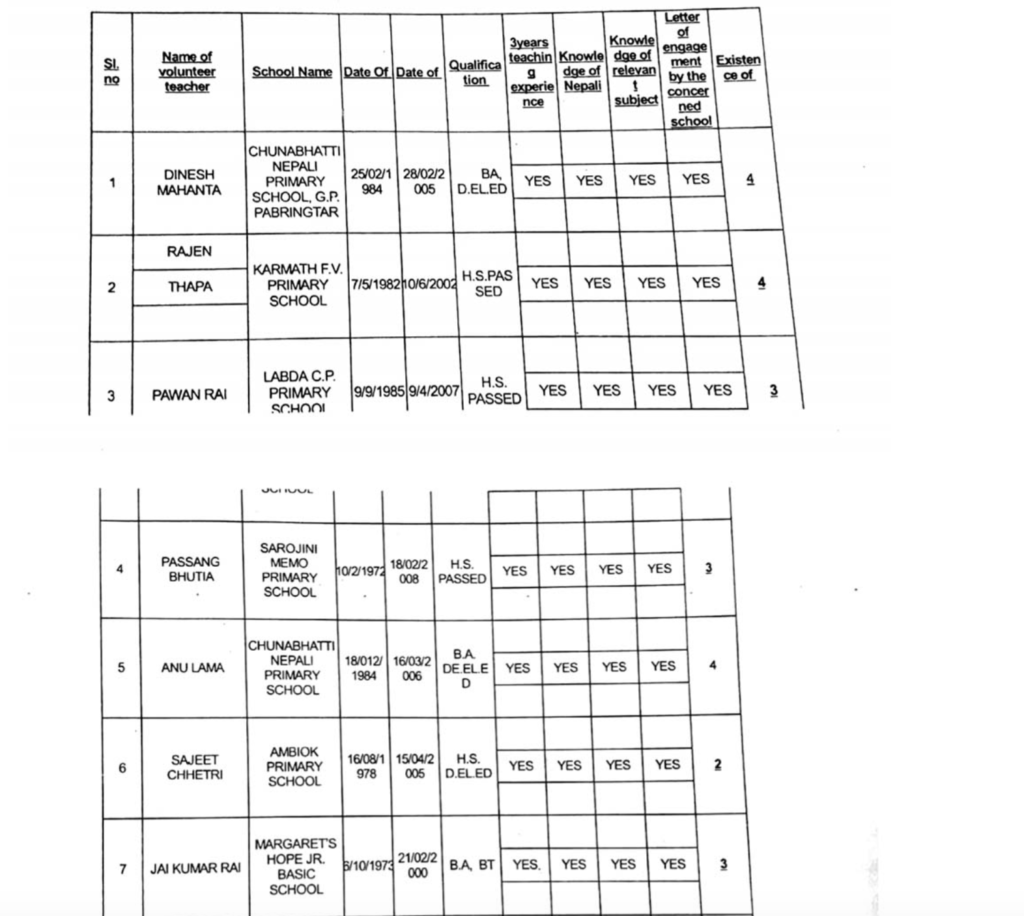 Full list of GTA appointed primary teachers page1