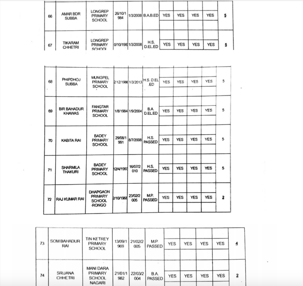 Full list of GTA appointed primary teachers page10