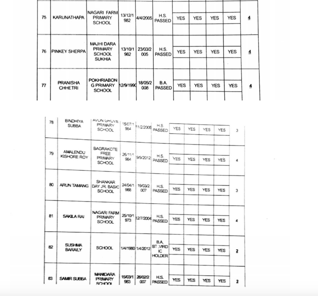 Full list of GTA appointed primary teachers page11