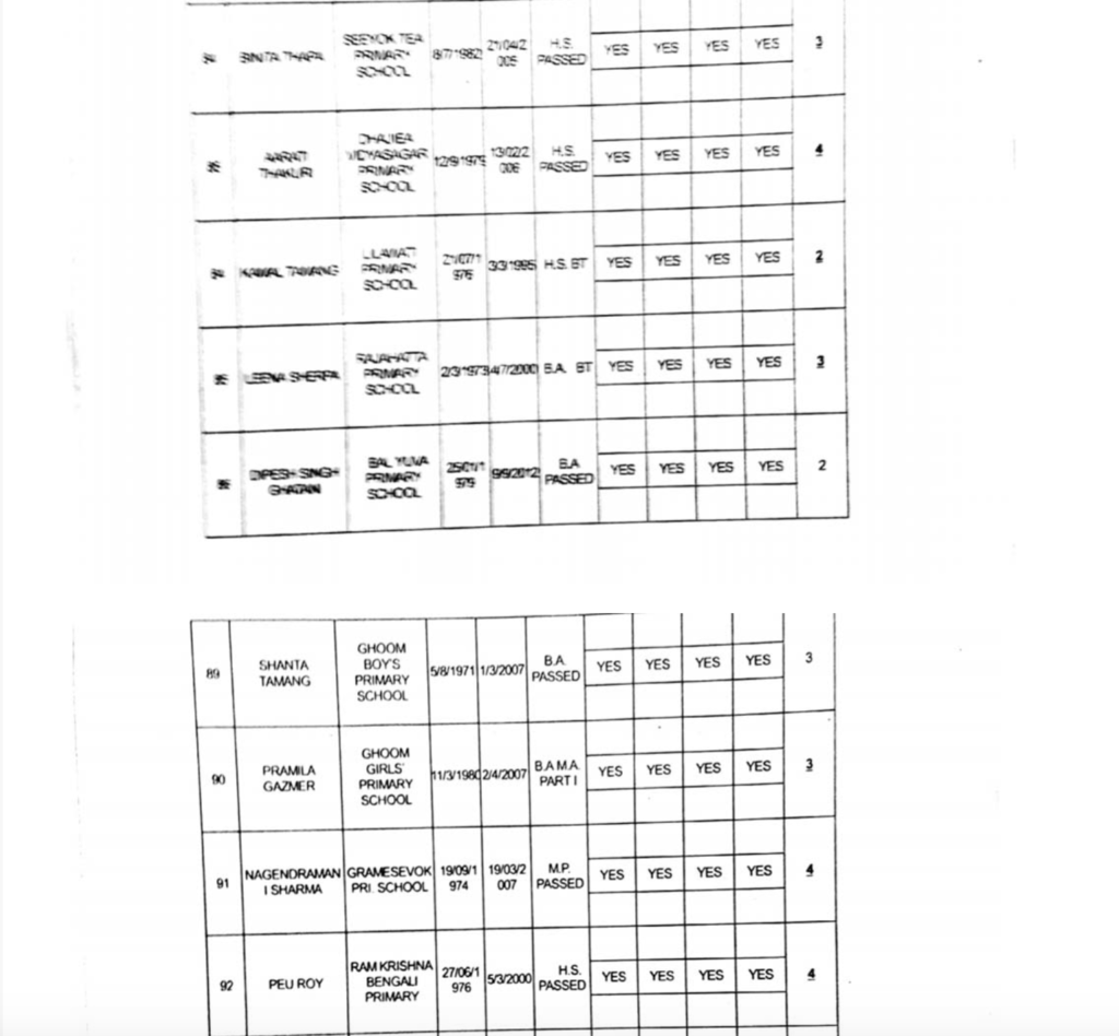 Full list of GTA appointed primary teachers page12