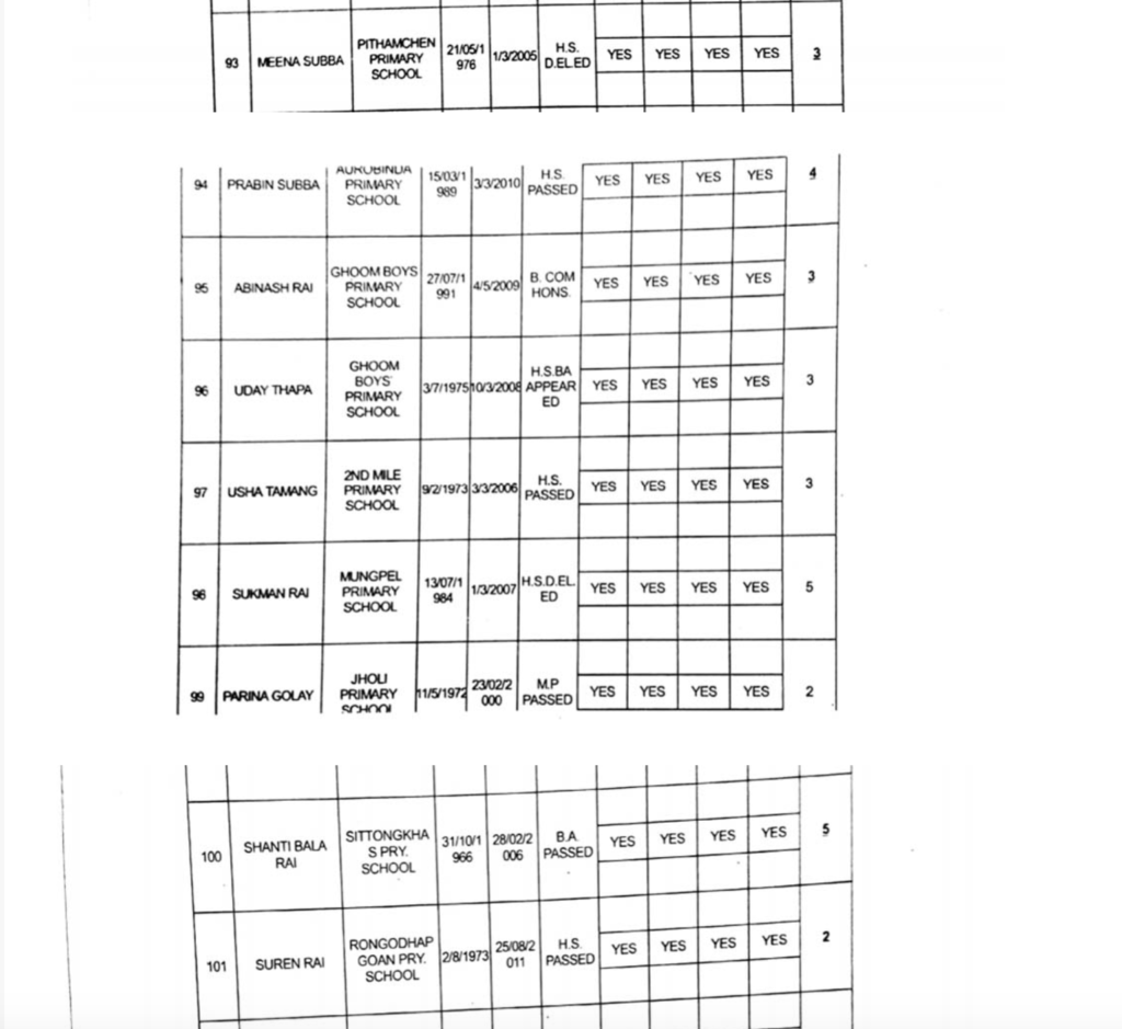 Full list of GTA appointed primary teachers page13