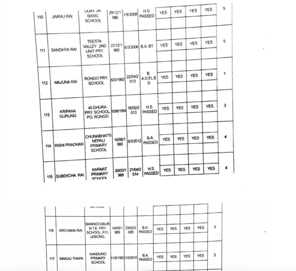 Full list of GTA appointed primary teachers page15