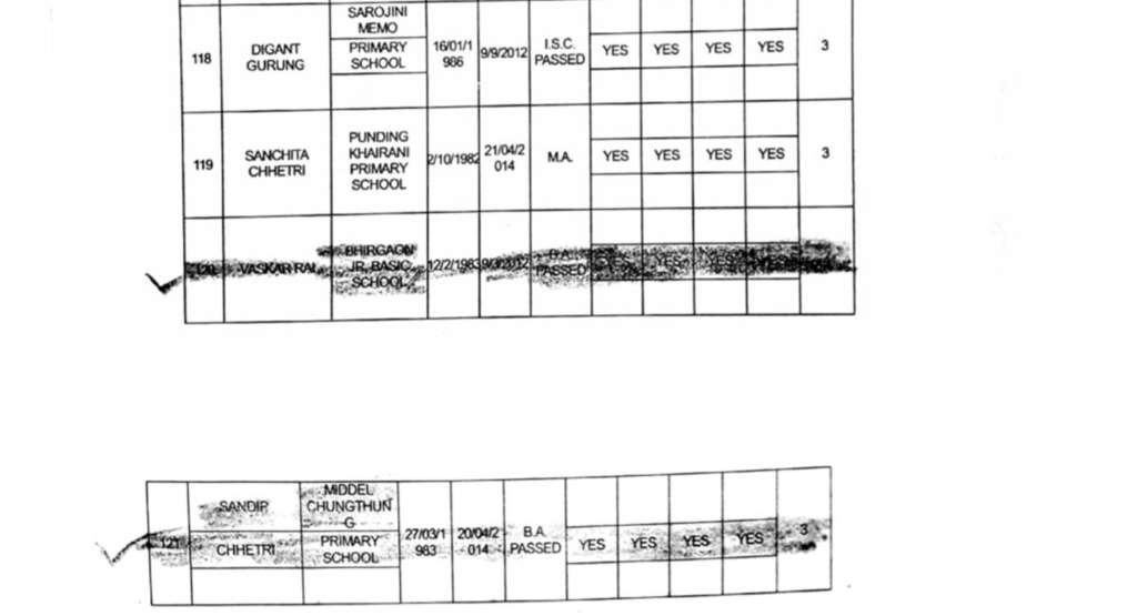 Full list of GTA appointed primary teachers page16