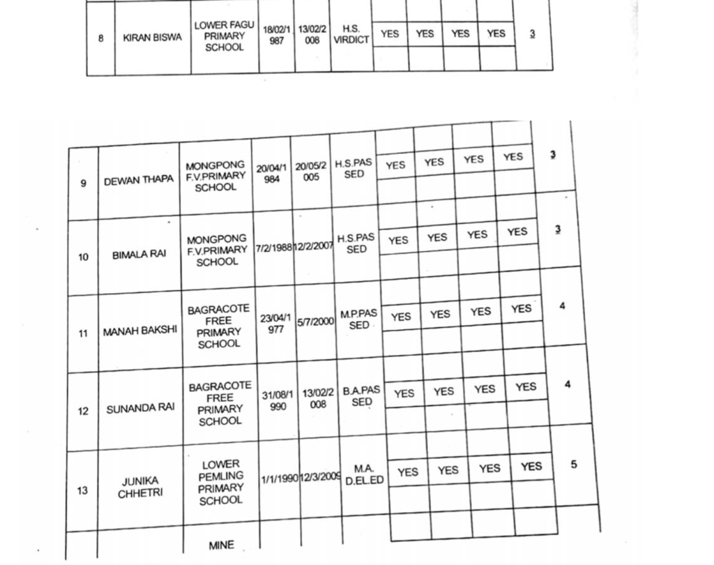 Full list of GTA appointed primary teachers page 2