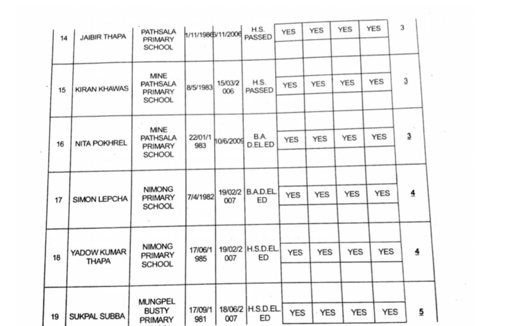 Full list of GTA appointed primary teachers page 3