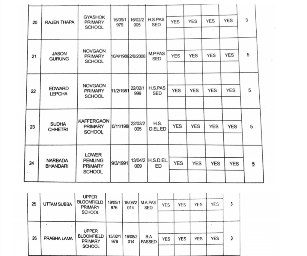 Full list of GTA appointed primary teachers page 4