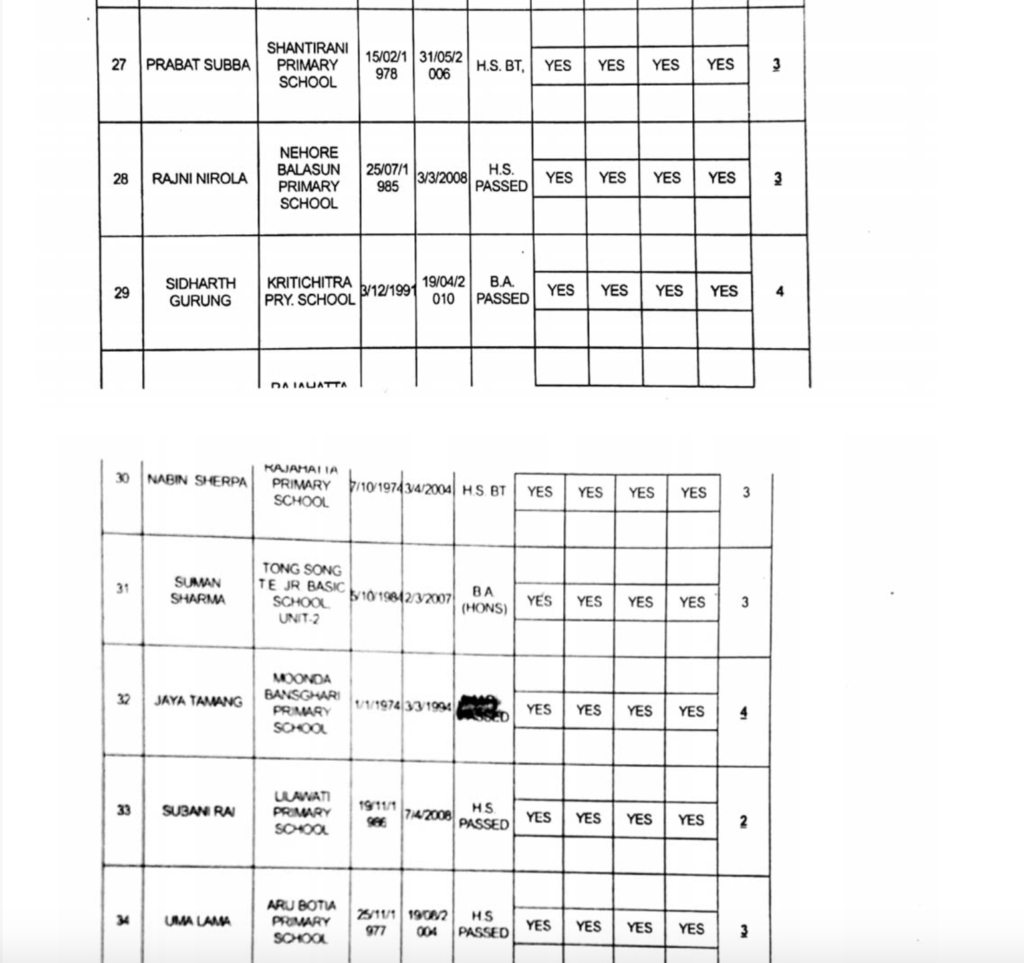 Full list of GTA appointed primary teachers page 5