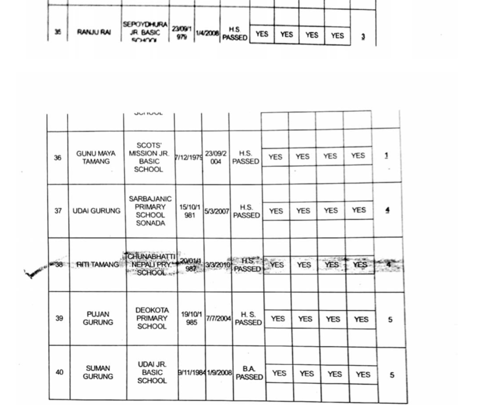 Full list of GTA appointed primary teachers page6