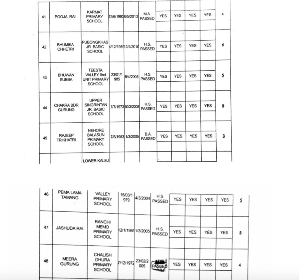 Full list of GTA appointed primary teachers page7