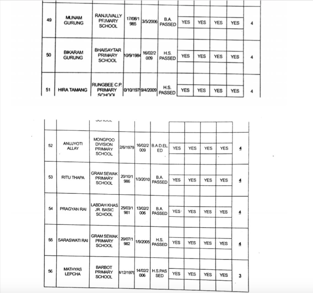 Full list of GTA appointed primary teachers page8