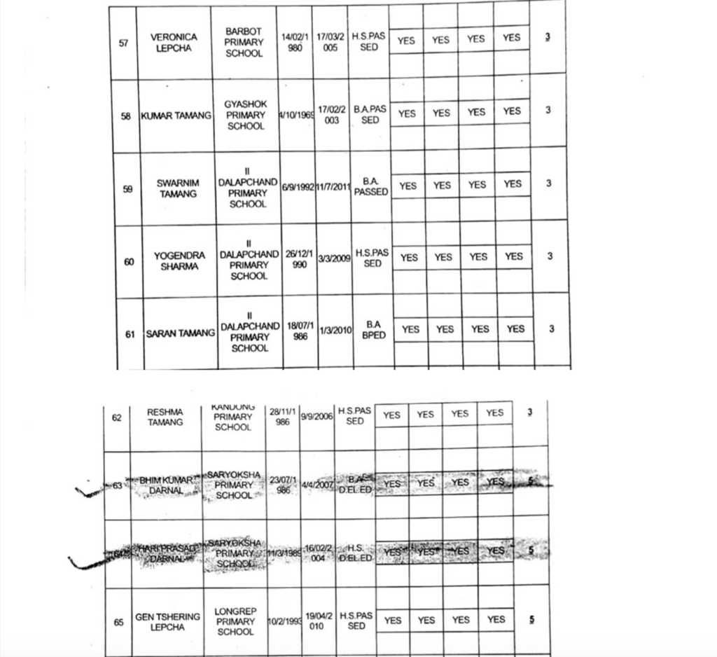 Full list of GTA appointed primary teachers page9