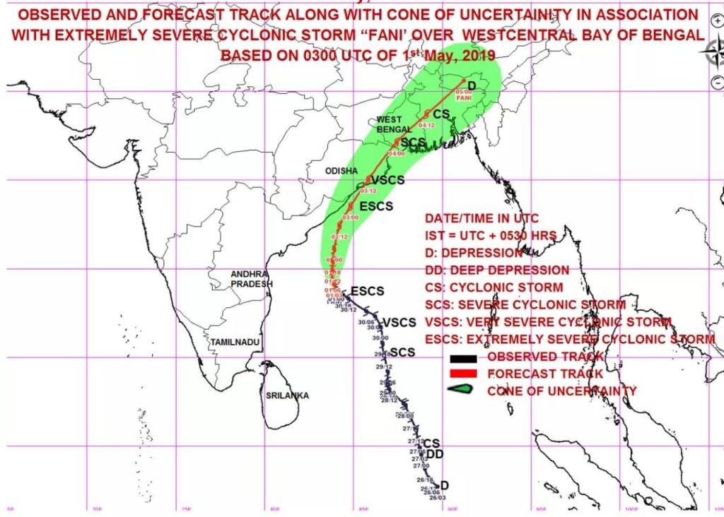 Cyclone FANI