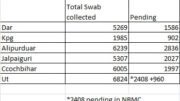 COVID NBMCH Samples