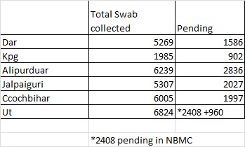 COVID NBMCH Samples