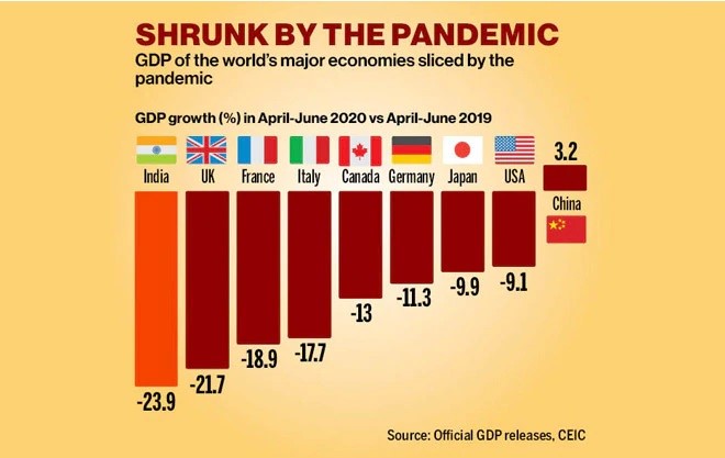 -23.9 %