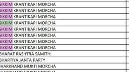 Electoral Bonds - SKM