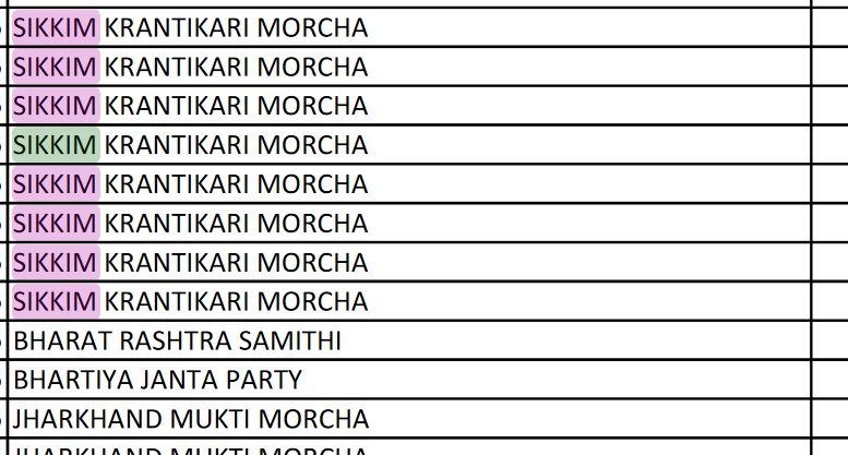 Electoral Bonds - SKM