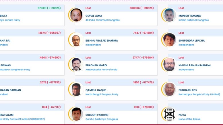 2024 General Elections