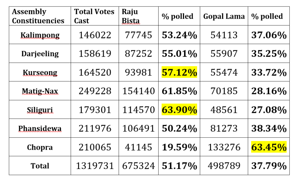 2024 General Elections