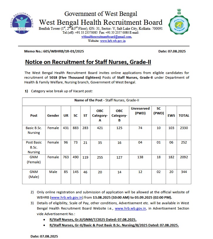 Recruitment