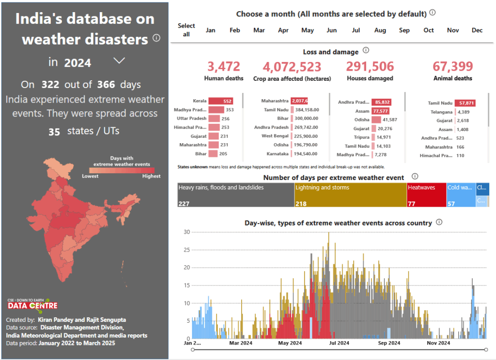 India's Disaster Wheather Database