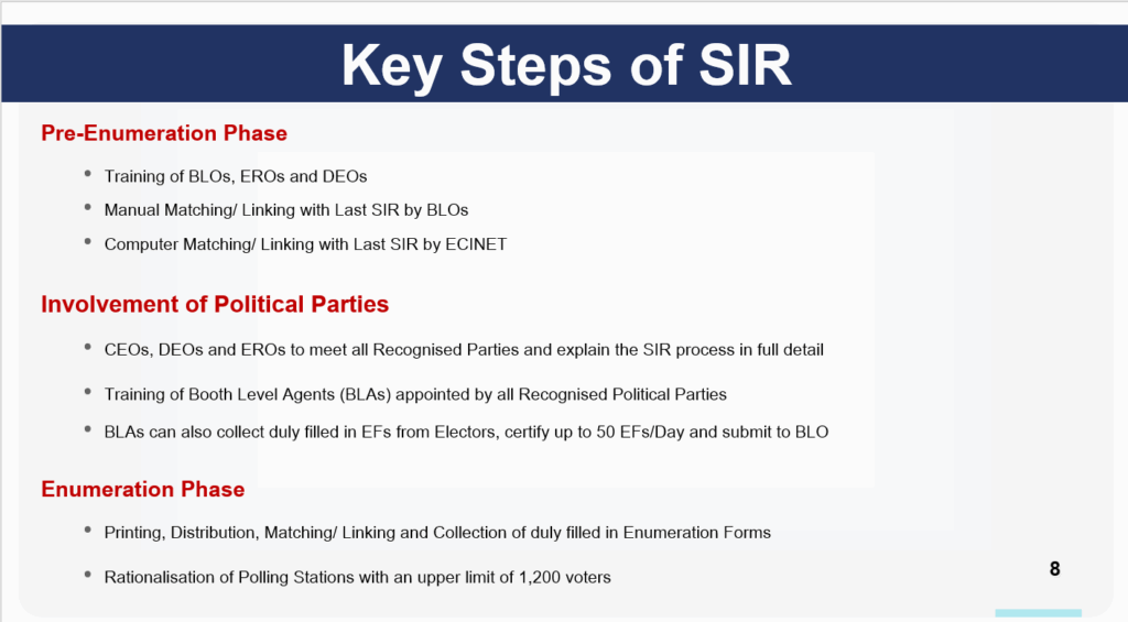 Key Steps of SIR - Part 1