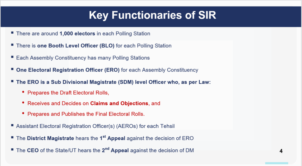Key functionaries of SIR