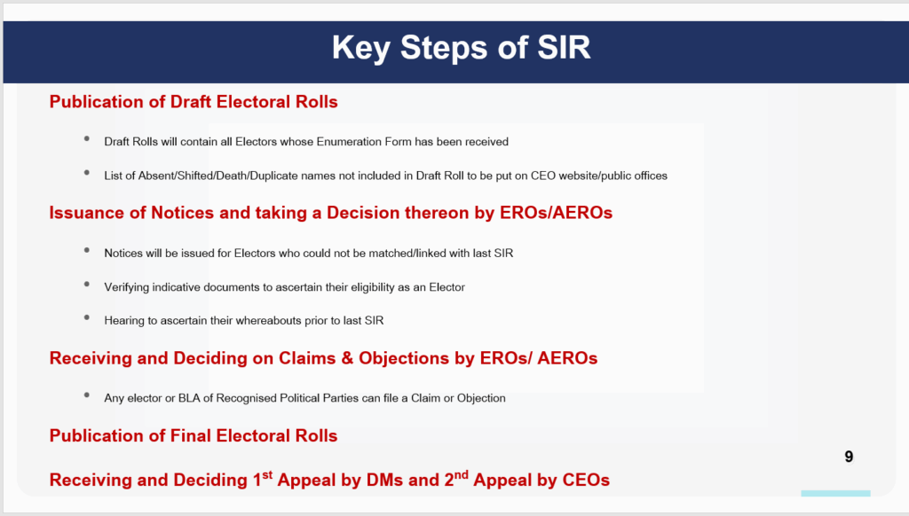 Key Steps of SIR