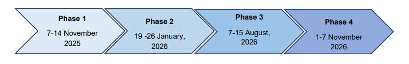 Vande Mataram Phases